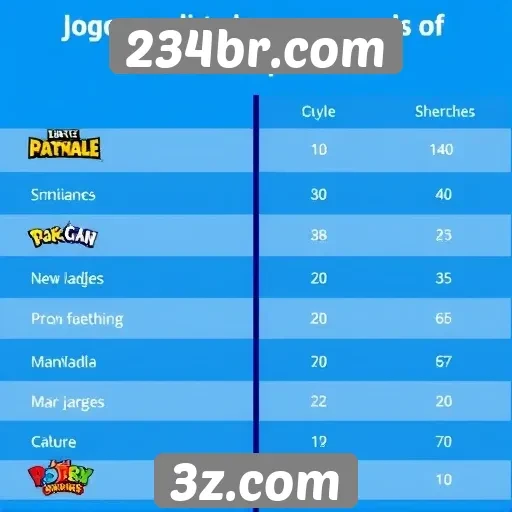 Comparativo entre jogos populares no 234br.com